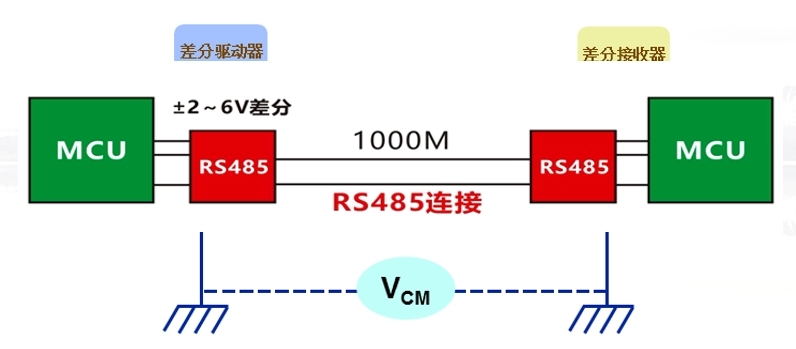 RS485通信协议