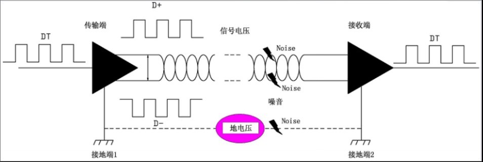 差分传输方式