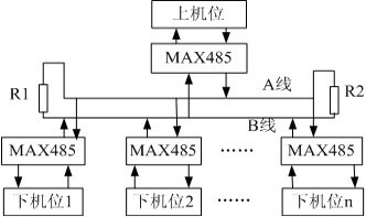 RS-485网络的拓扑结构示意图
