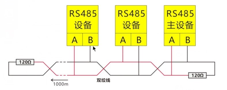 RS-485主从模式示意图