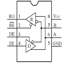 RS-485引脚示例