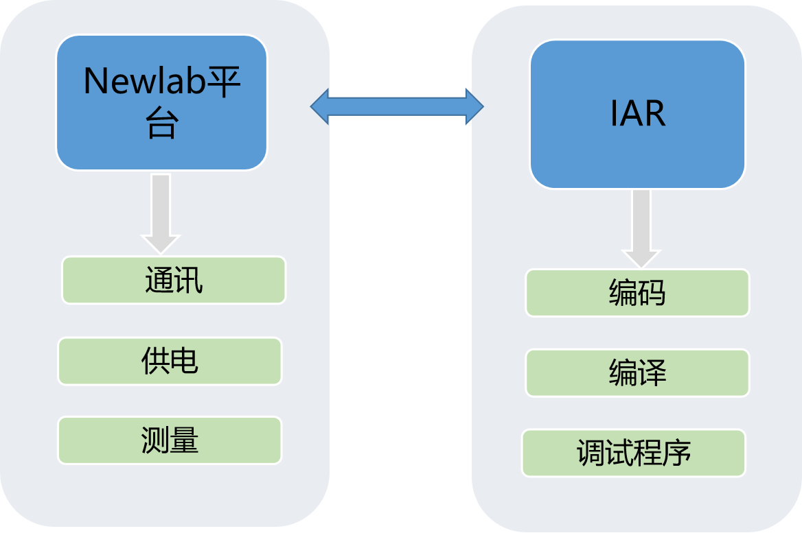 图片5-12