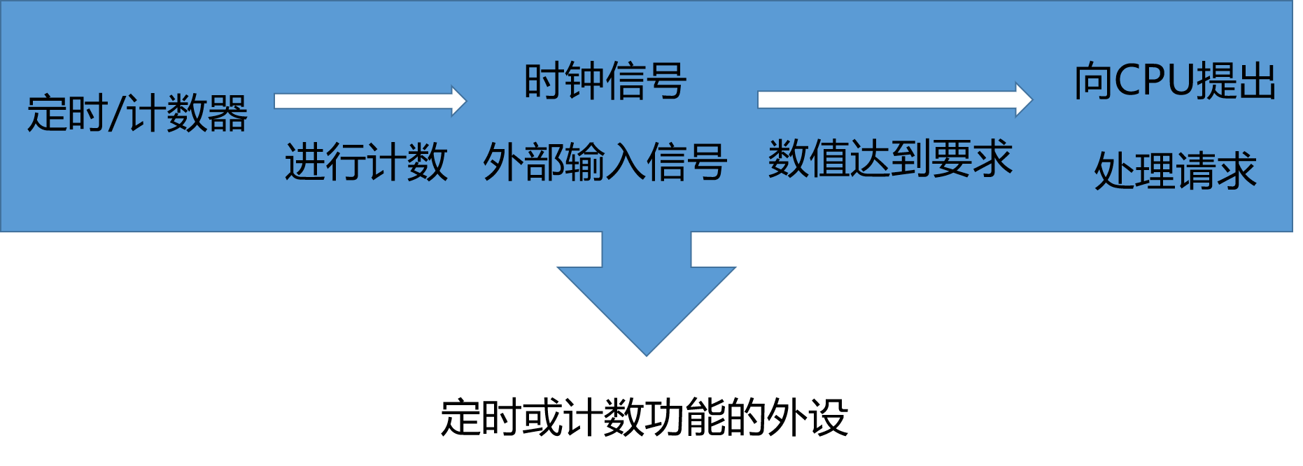 图片3-39