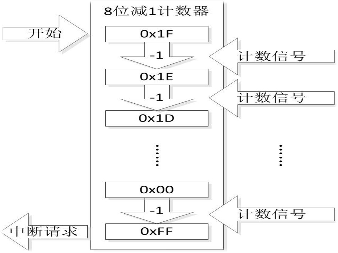 图片3-31