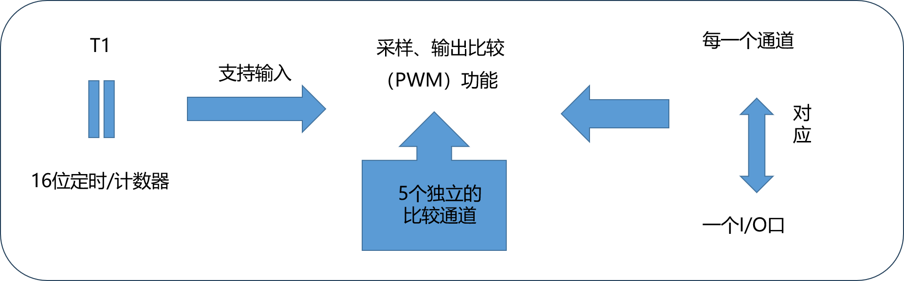 图片3-31
