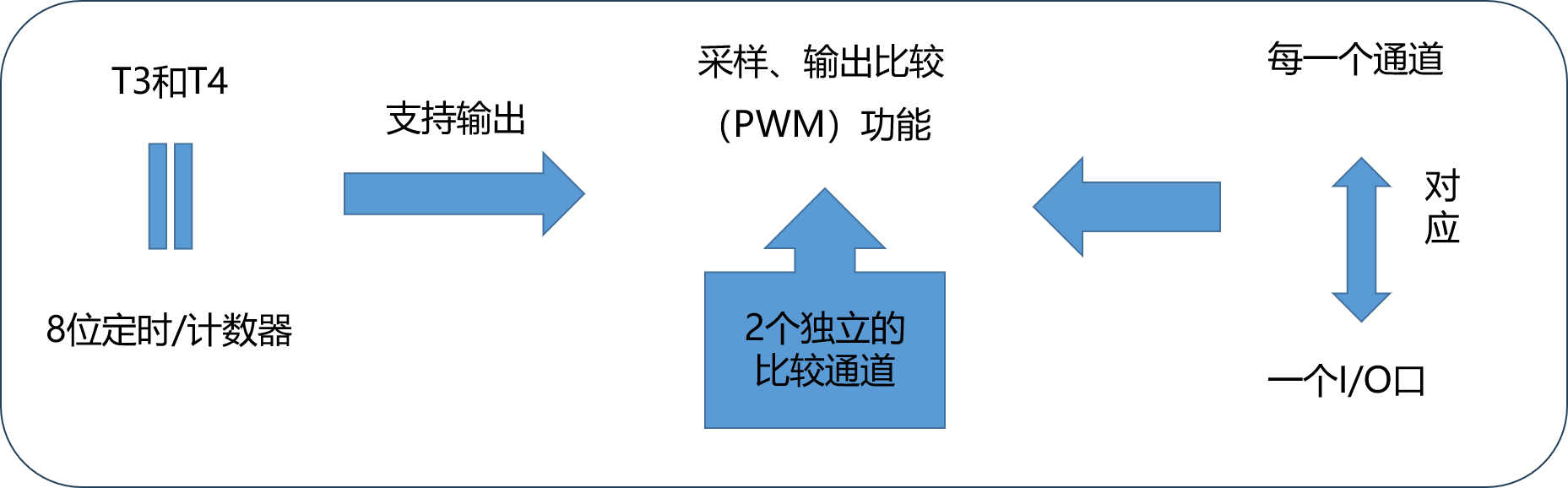 图片3-32