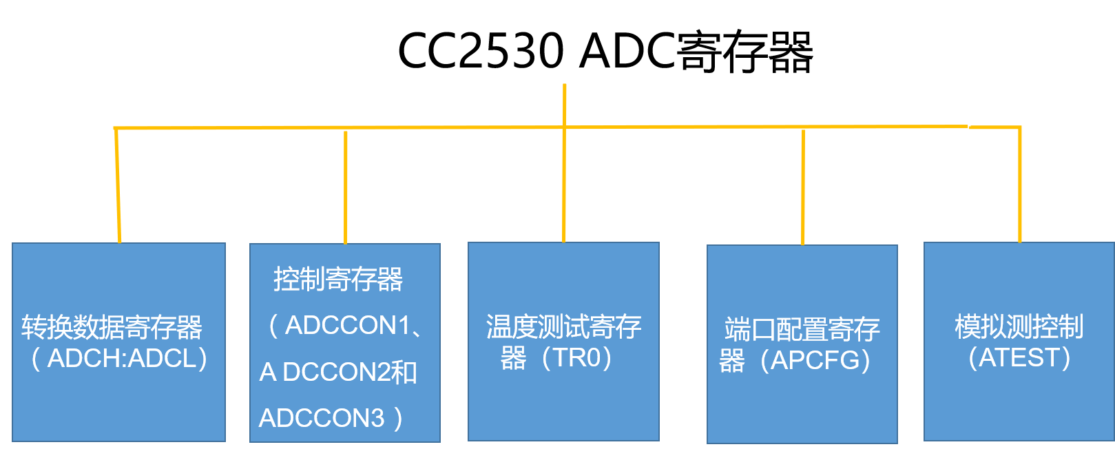 图片5-26