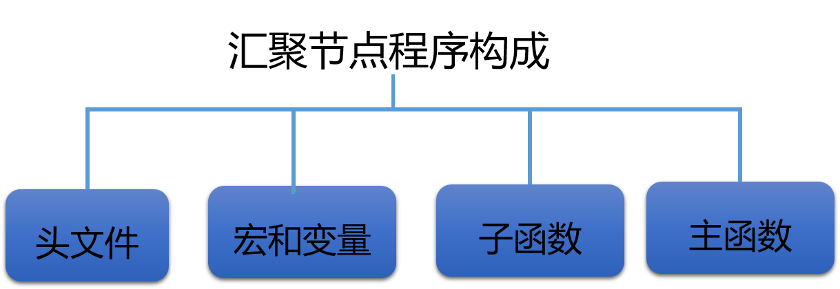图片5-40
