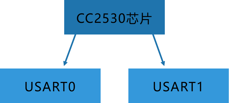 图片5-54