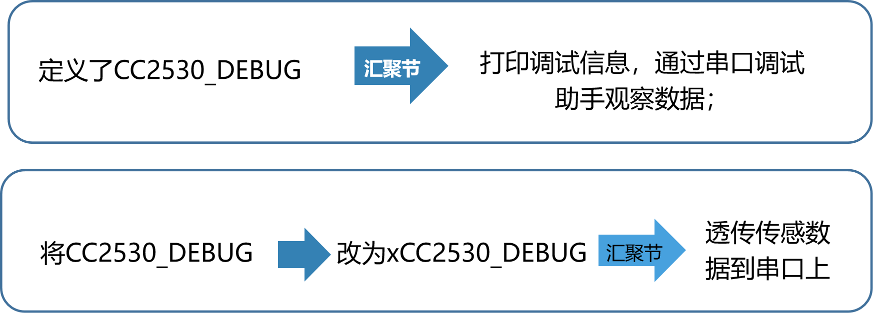 图片5-69