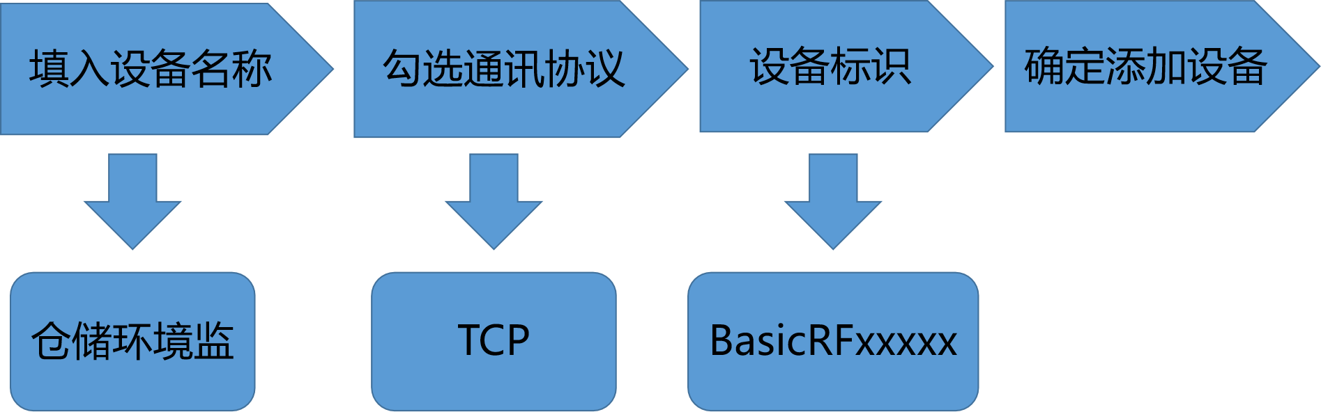 图片5-72
