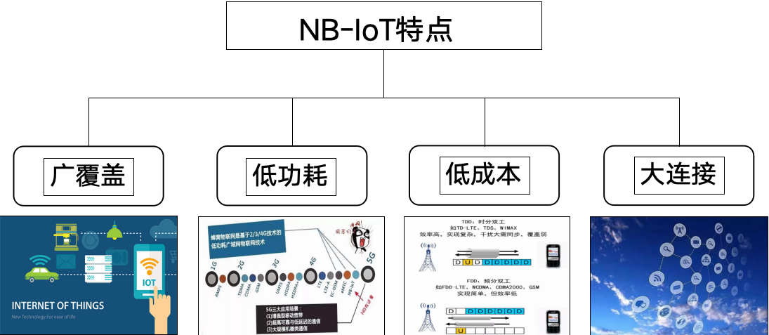 nbiot特点