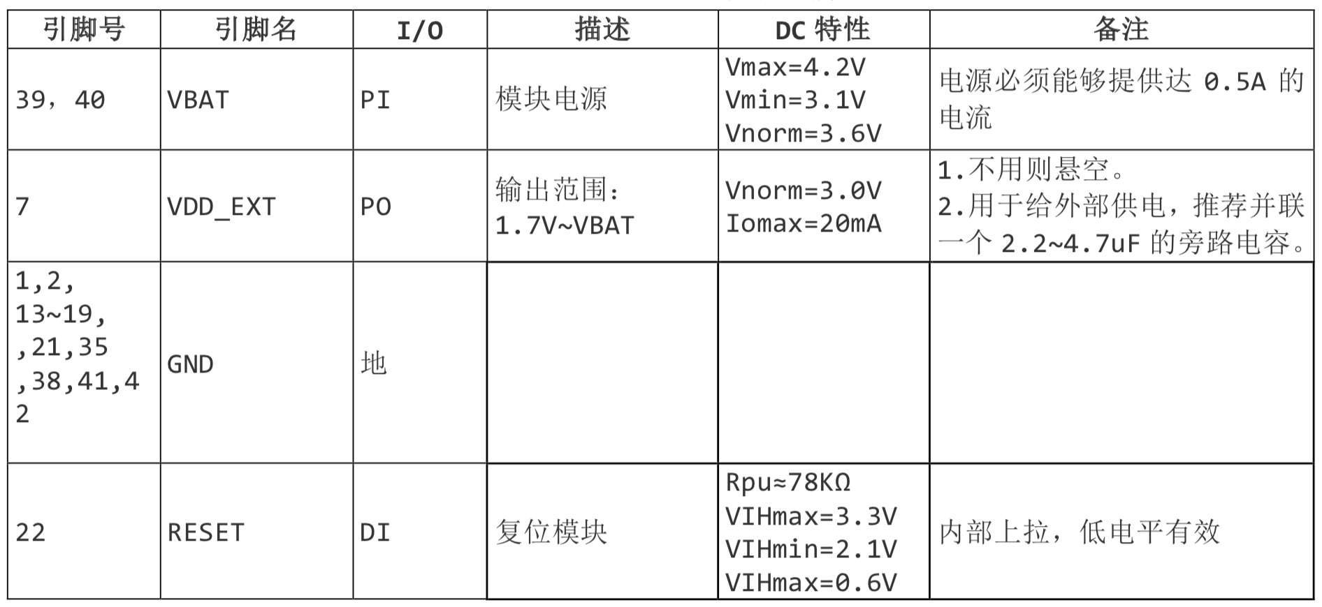 电源与复位引脚