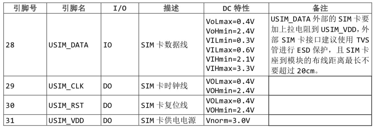 串口（UART）接口引脚