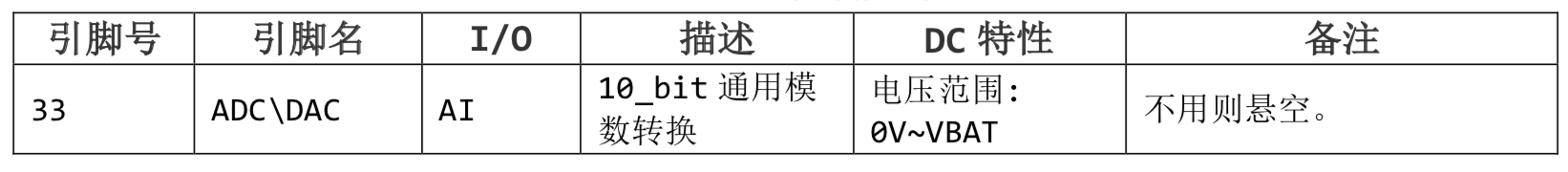 信号接口引脚