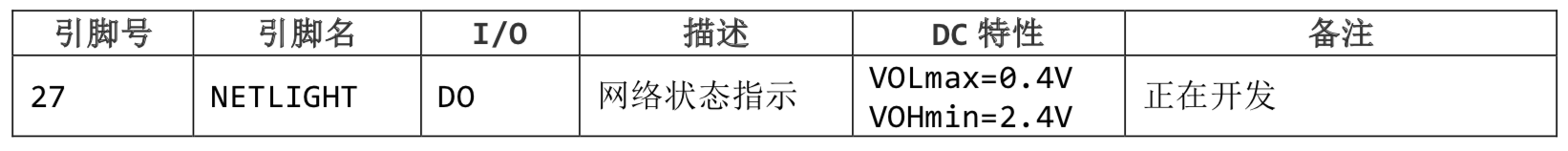 网络状态引脚