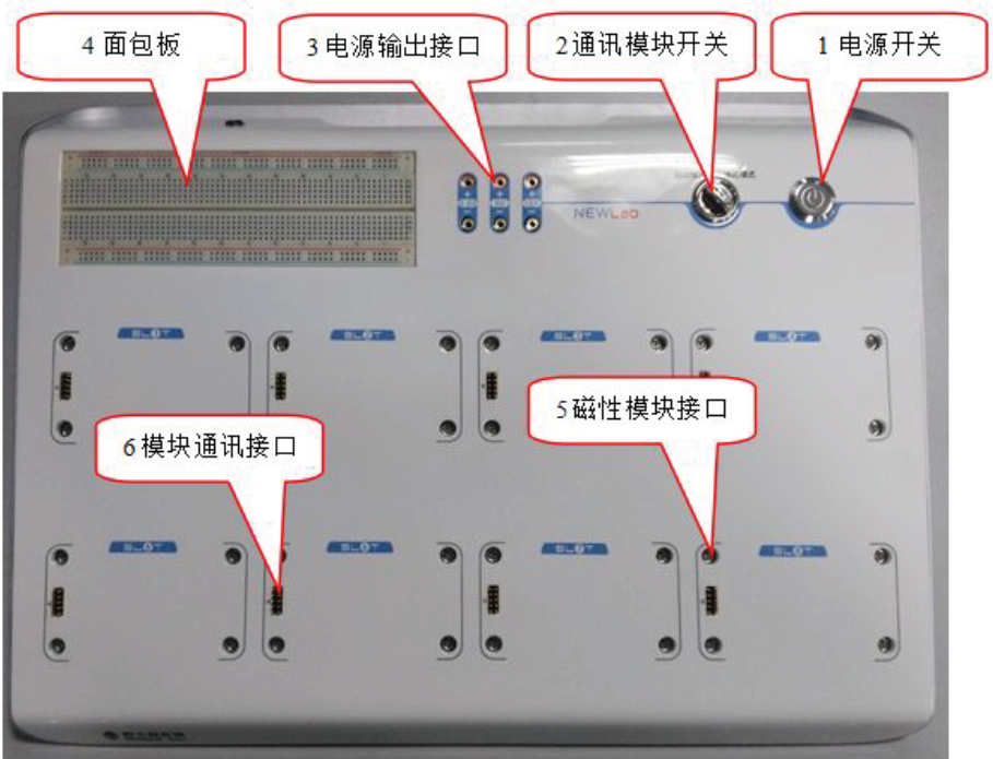 NEWLab实验平台底板接口