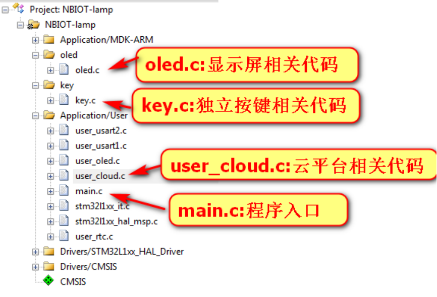 网络代码结构